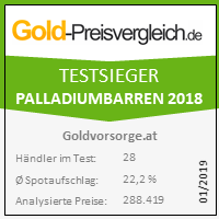 Palladiumbarren kaufen