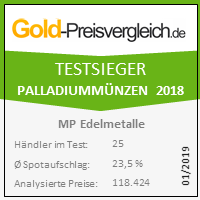 Palladiummünzen kaufen