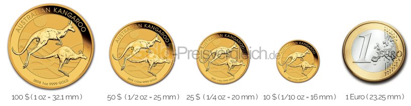 Größenvergleich Australian Gold Nugget/Australian Kangaroo Goldmünze mit 1 Euro-Stück