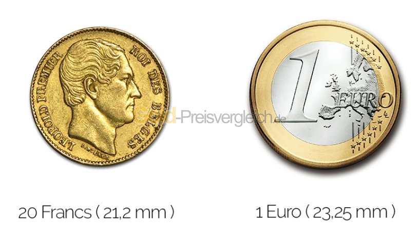 Größenvergleich Belgien Francs Goldmünze mit 1 Euro-Stück