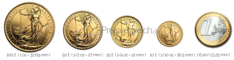 Größenvergleich Britannia Goldmünze mit 1 Euro-Stück
