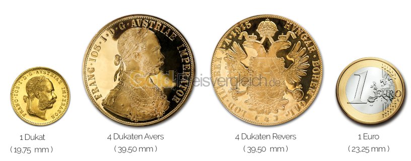 Größenvergleich Dukaten Goldmünze mit 1 Euro-Stück