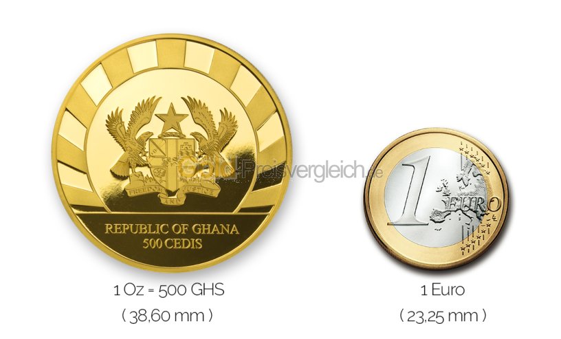 Größenvergleich Giants of the Ice Age Goldmünze mit 1 Euro-Stück