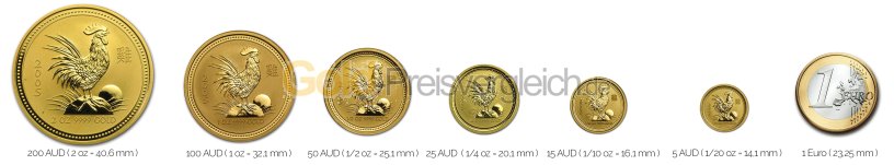 Größenvergleich Lunar Serie I Goldmünze mit 1 Euro-Stück