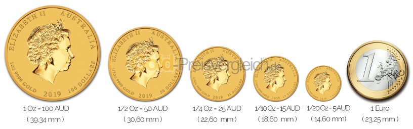 Größenvergleich Lunar Serie II Goldmünze mit 1 Euro-Stück
