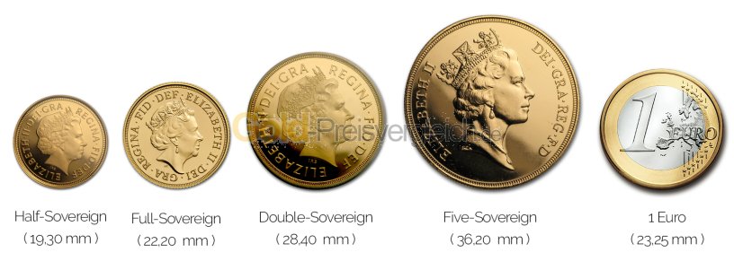 Größenvergleich Sovereign Goldmünze mit 1 Euro-Stück