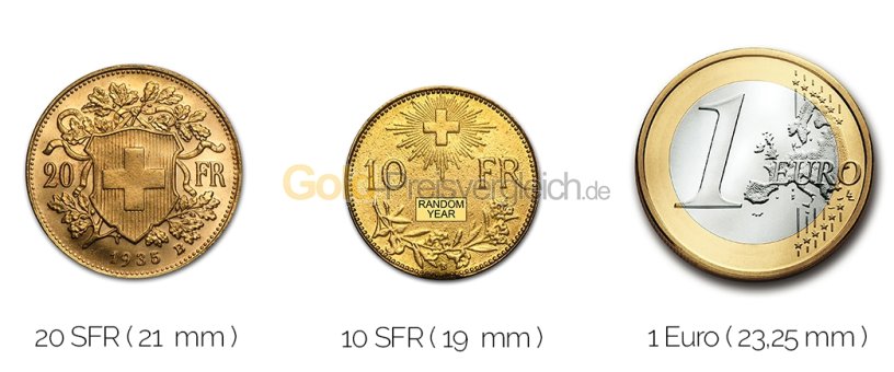 Größenvergleich Gold Vreneli mit 1 Euro-Stück