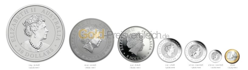 Größenvergleich Koala Silbermünze mit 1 Euro-Stück
