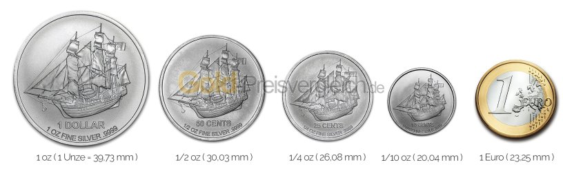Größenvergleich Cook Islands Bounty Silbermünze mit 1 Euro-Stück