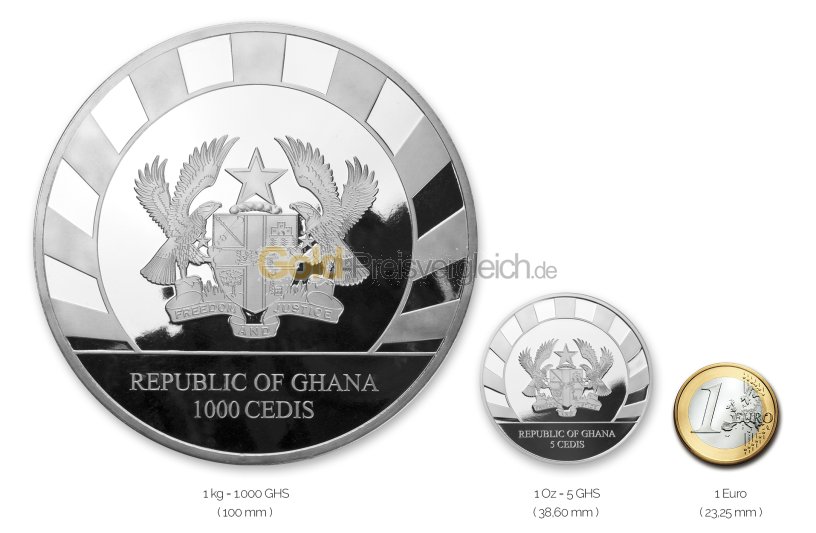 Größenvergleich Giants of the Ice Age Silbermünze mit 1 Euro-Stück