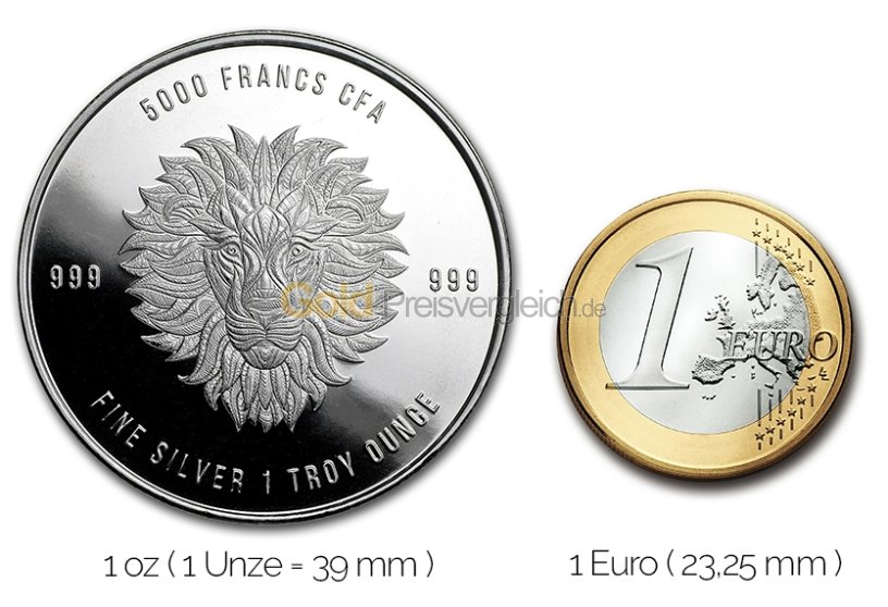 Größenvergleich Mandala Serie Silbermünze mit 1 Euro-Stück