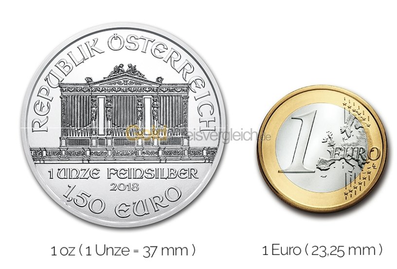 Größenvergleich Wiener Philharmoniker Silbermünze mit 1 Euro-Stück