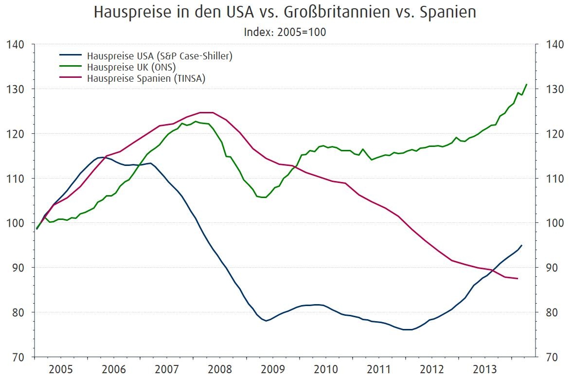 hauspreise_in_der_usa_vs._grobritannien_vs._spanien_1174