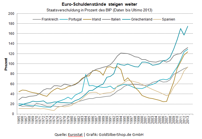 grafik___euro-schuldenstnde_steigen_weiter_707