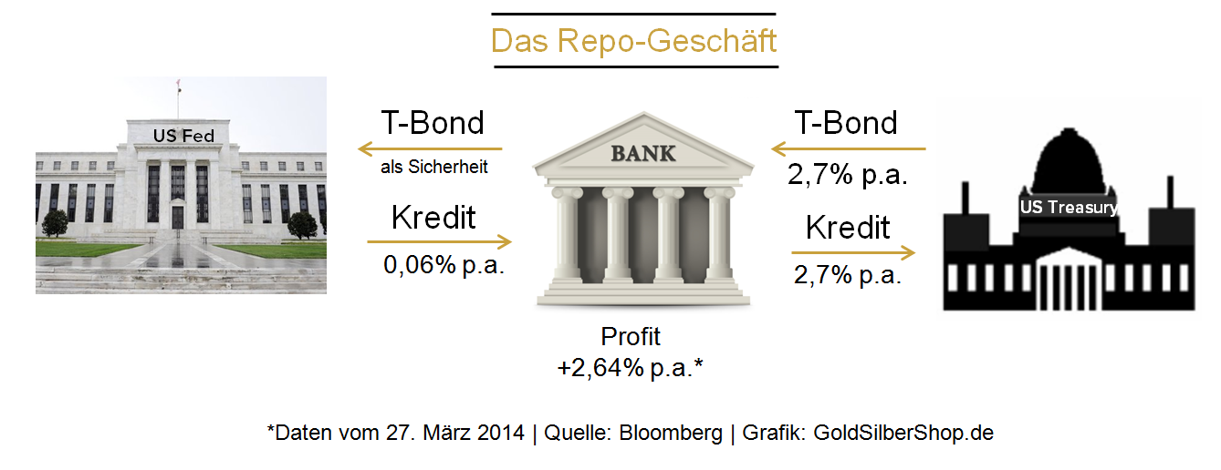 grafik_repo_geschaeft_1338