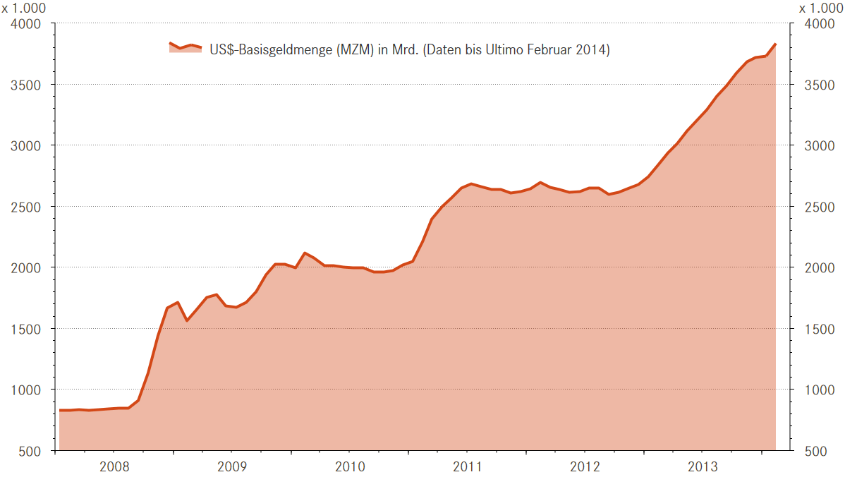 grafik_us_baisgeldmenge_1198