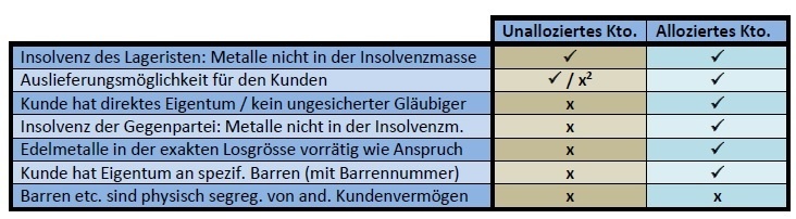 lbma-konten_732