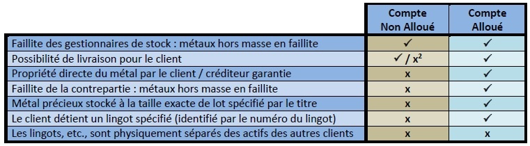 lbma_comptes_metaux_precieux_761