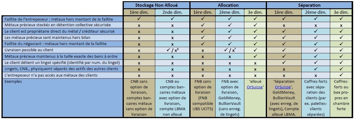 stockage_des_mtaux_prcieux-non_allou-allou-spar_1204