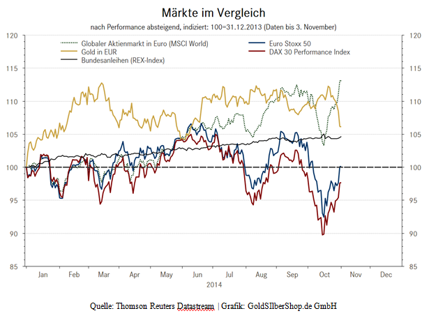 mrkte_im_vergleich_615